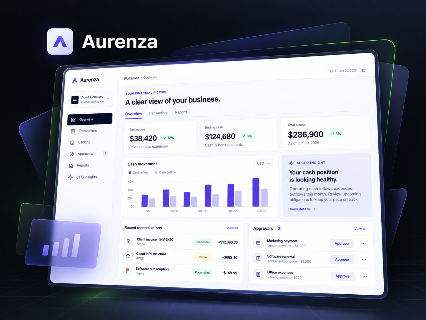 Aurenza AI-native financial intelligence and accounting dashboard